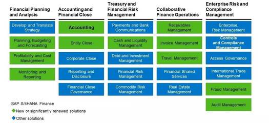 【专家视角】SAP S/4HANA Finance学习系列二:财务会计篇