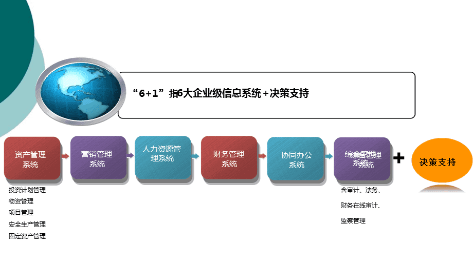 南网61企业级信息系统规划及建设情况介绍